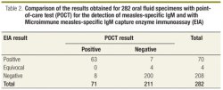 On the measles-specific