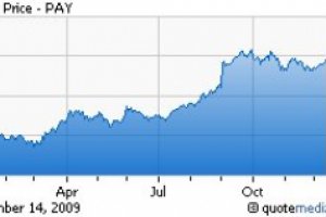 VeriFone Earnings Preview