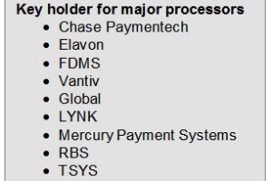 Verifone key injection facility